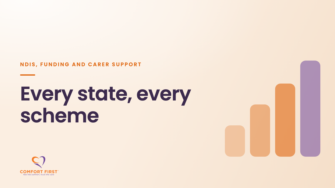 Comfort First title card for the NDIS, Funding and Carer Support series, reading 'Every state, every scheme'