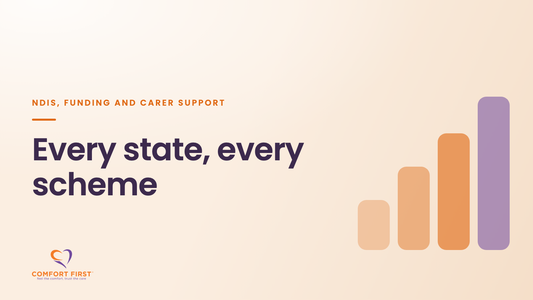 Comfort First title card for the NDIS, Funding and Carer Support series, reading 'Every state, every scheme'